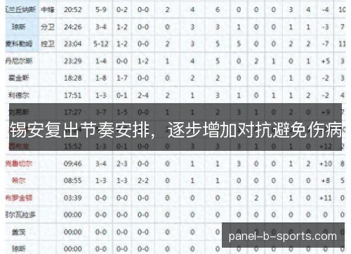 锡安复出节奏安排，逐步增加对抗避免伤病